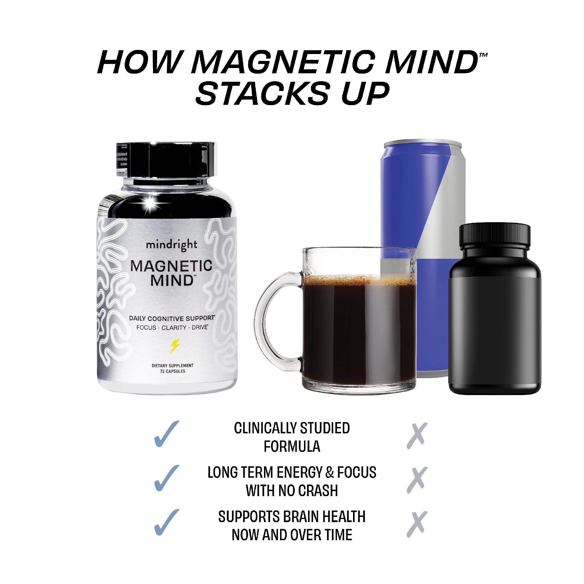 Magnetic Mind